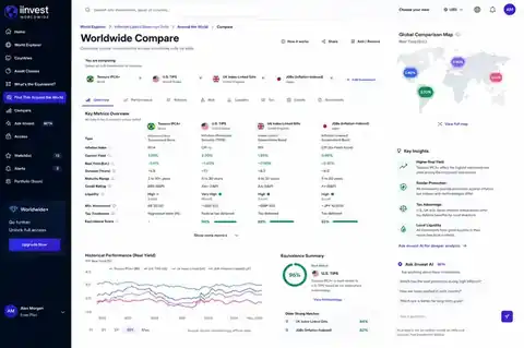 iInvestGlobal Worldwide Compare screen